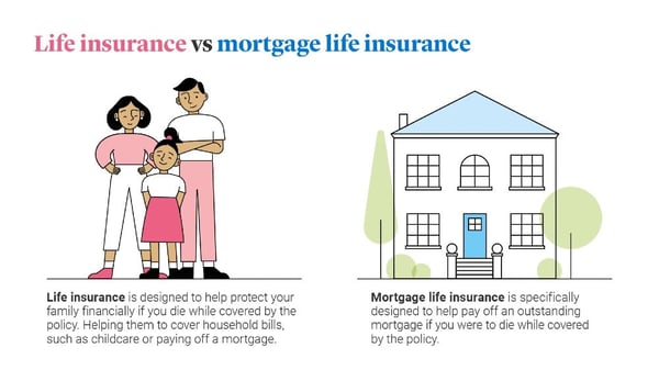 An illustration on the differences between life insurance and mortgage life insurance.