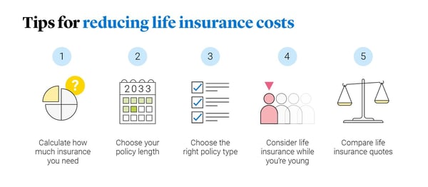 Graphic showing top tips for keeping down the cost o f life insurance