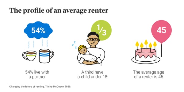 Profile of an average renter