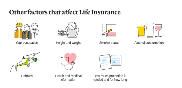 Other factors that affect life insurance