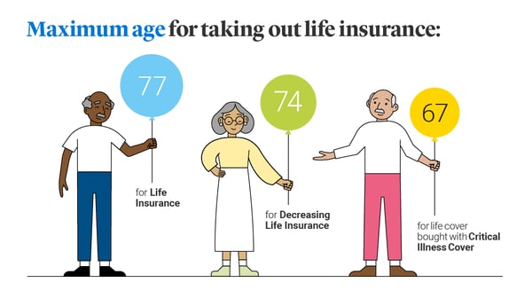 Maximum age for taking out life insurance