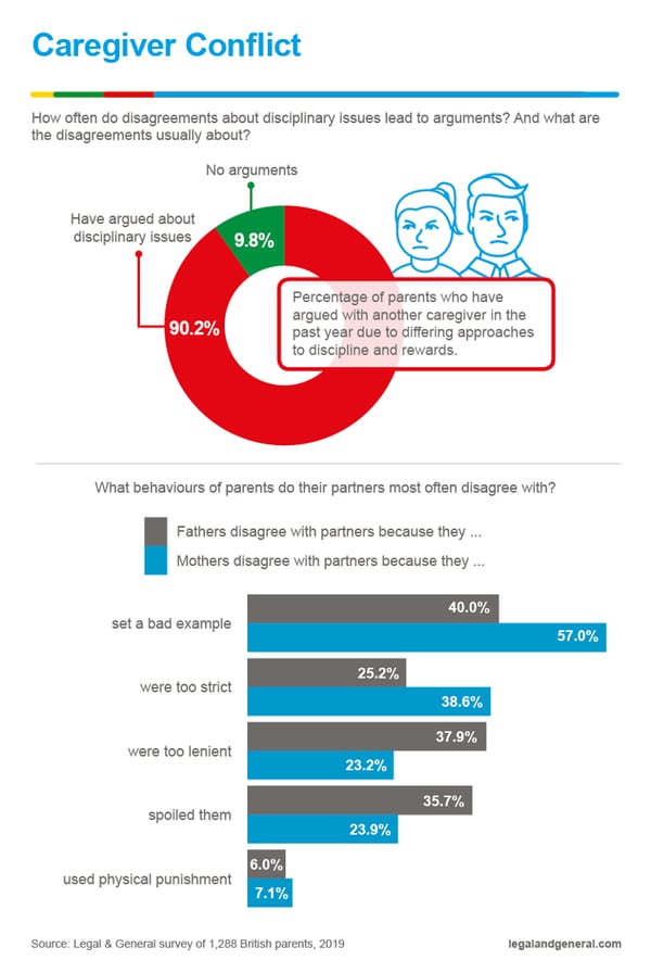 caregiver conflict