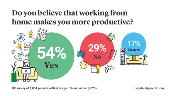 does-wfh-make-you-more-productive