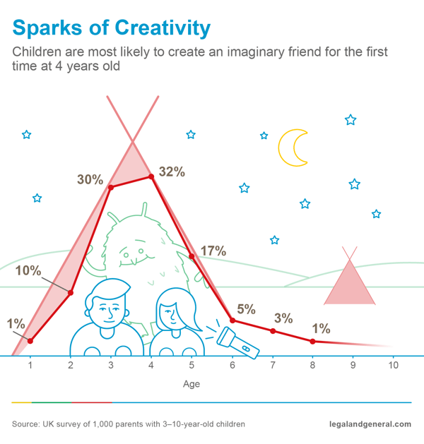 a1-imaginary-friends-sparks-of-creativity-14004(4).png