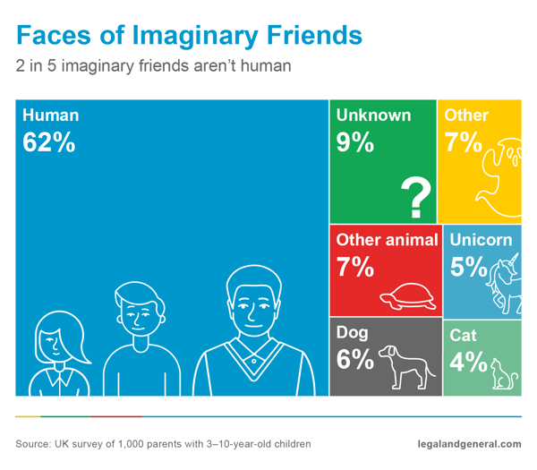 a2-imaginary-friends-faces-1400(4).png