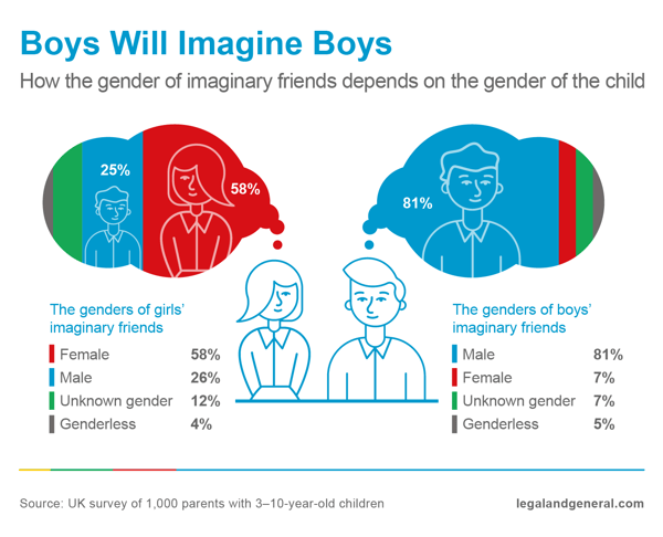 a4-imaginary-friends-boys-1400(4).png