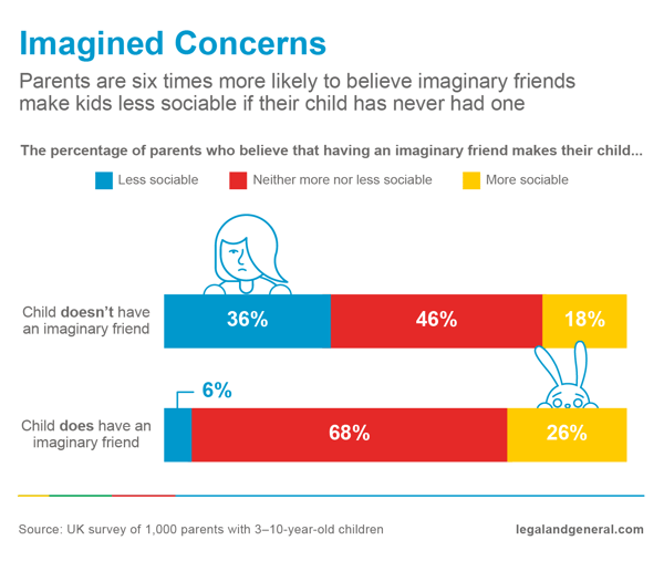 a5-imaginary-friends-concerns-1400(4).png