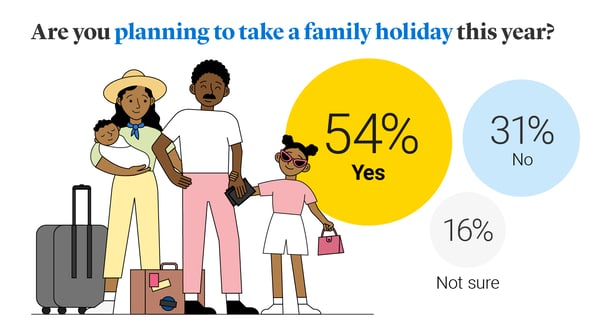 Illustration displaying percentage of people planning a family holiday