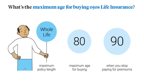 What's the maximum age for buying over 50s life insurance visual