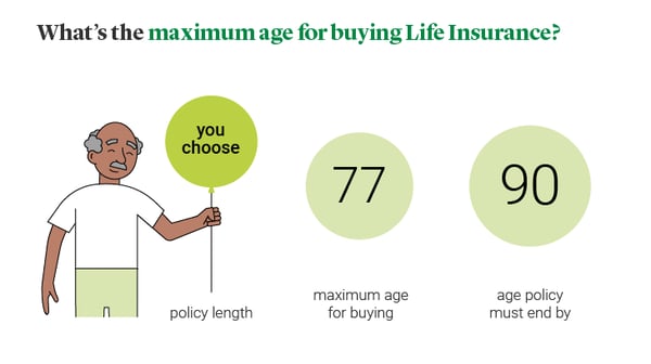 What's the maximum age for buying Life Insurance?