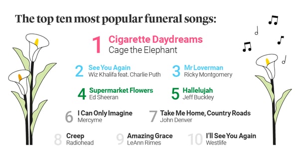 The top ten most popular funeral songs