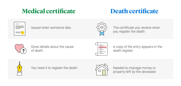 What’s different between medical certificates and death certificates?