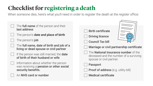 An illustrated checklist showing what’s needed to register a death