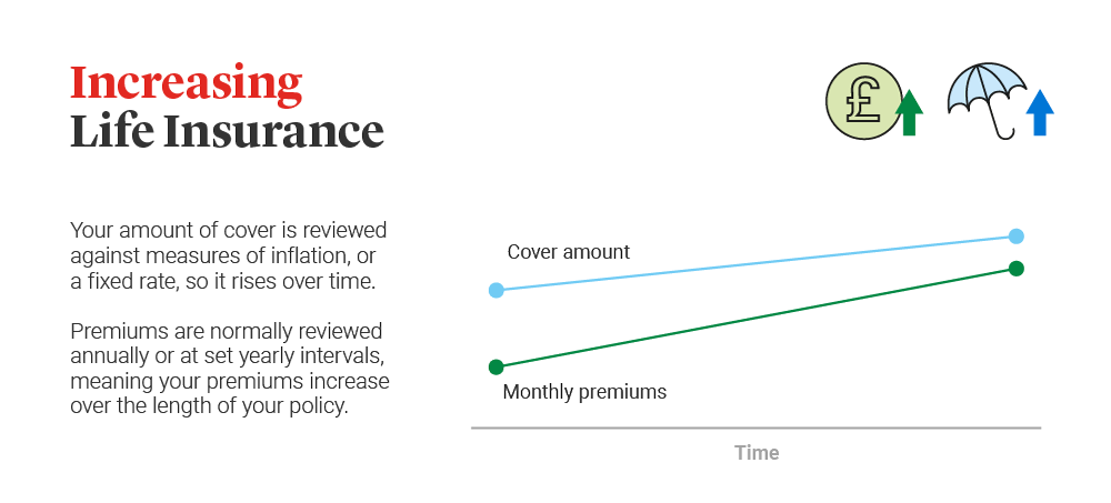 Long-Term Joint Term Life Insurance thumbnail